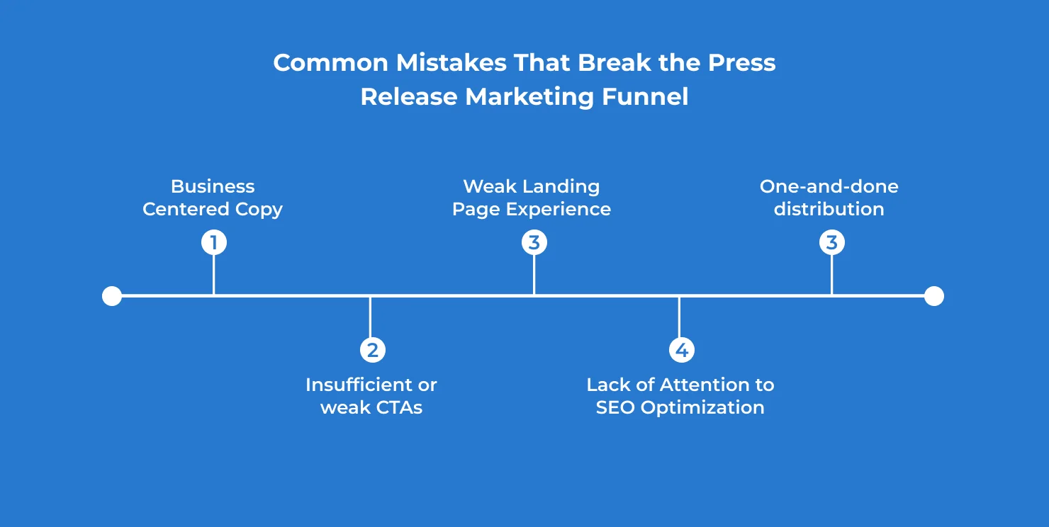 Common Mistakes That Break the Press Release Marketing Funnel_71303