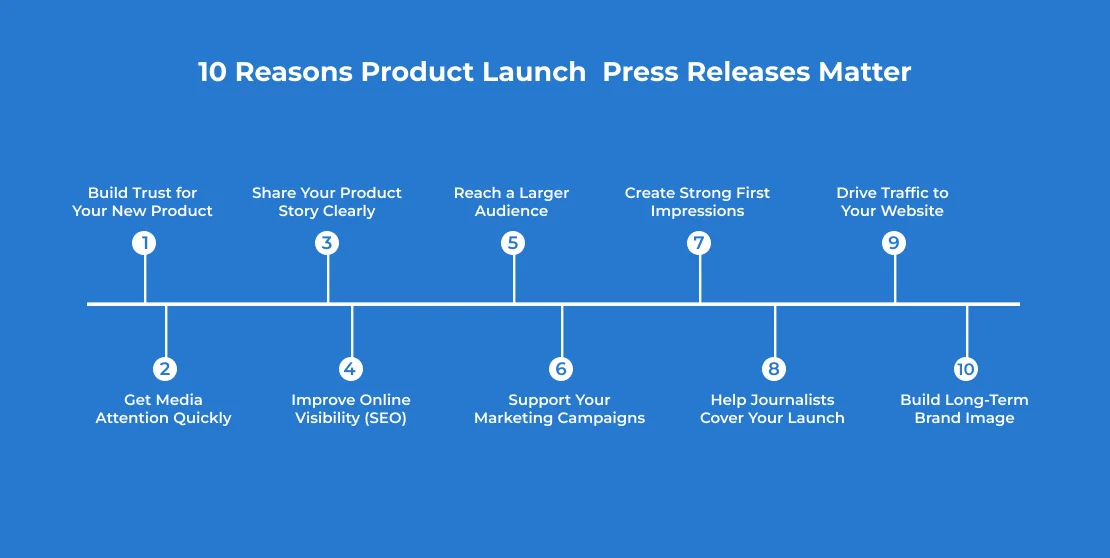 10 Reasons Product Launch Press Releases Matter_45329