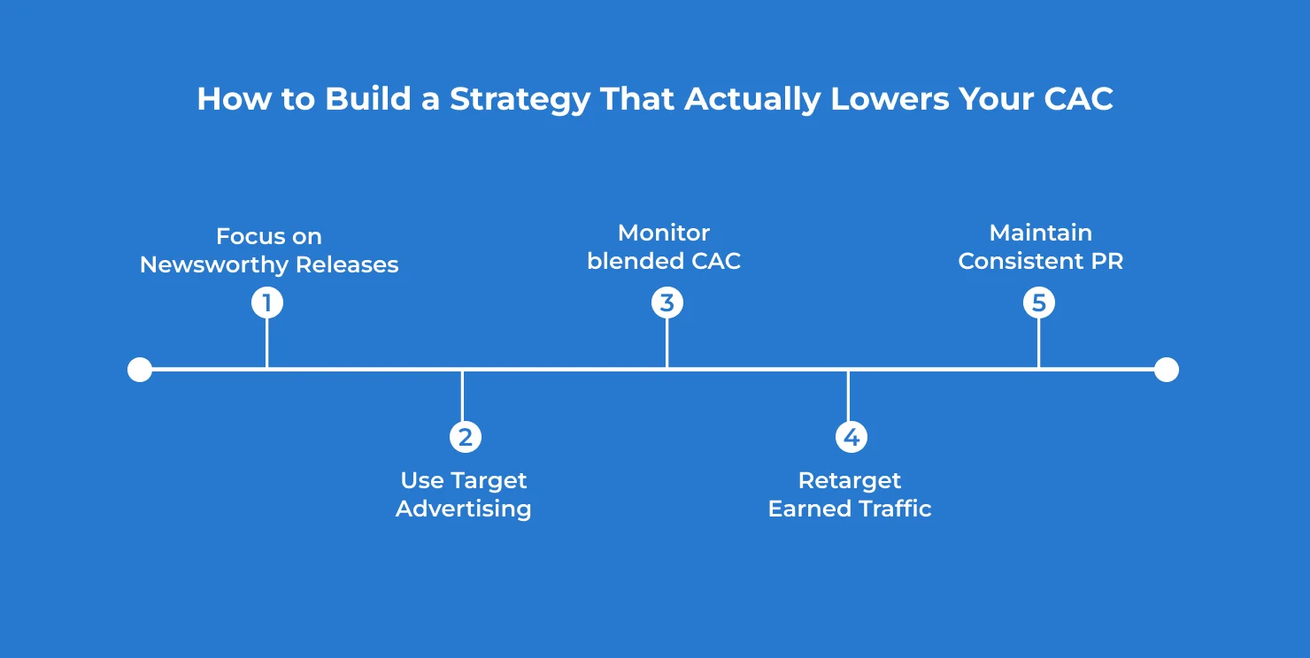 How to Build a Strategy That Actually Lowers Your