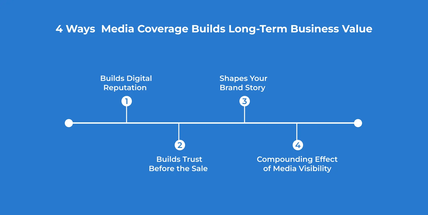 4 Ways Media Coverage Builds Long-Term Business Value_53418