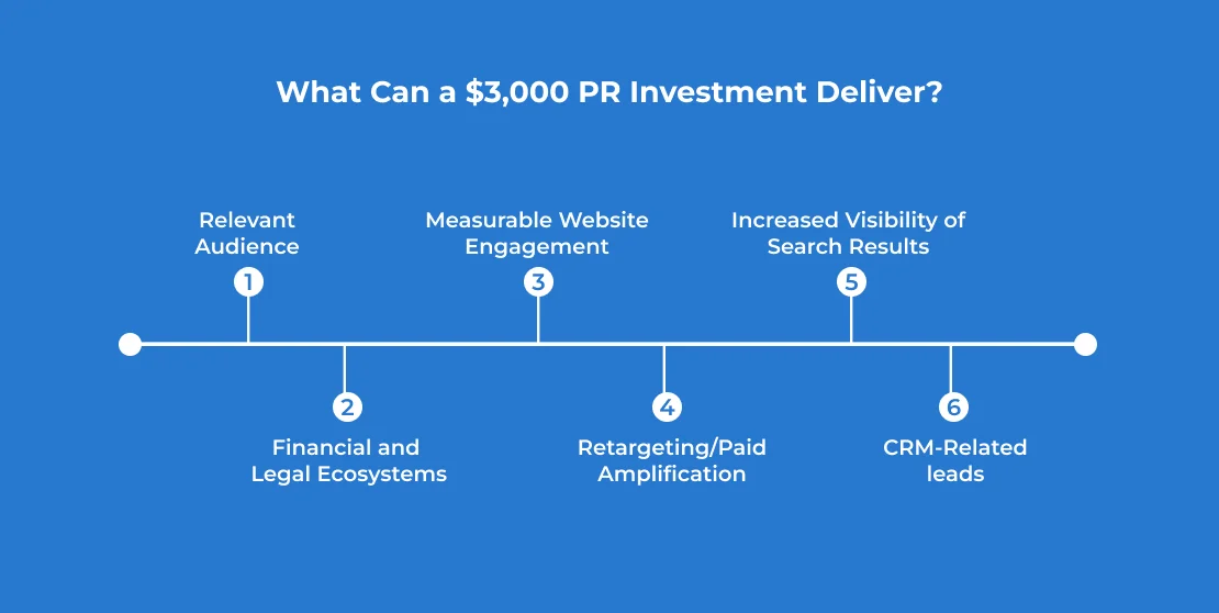 What Can a $3,000 PR Investment Deliver_41424