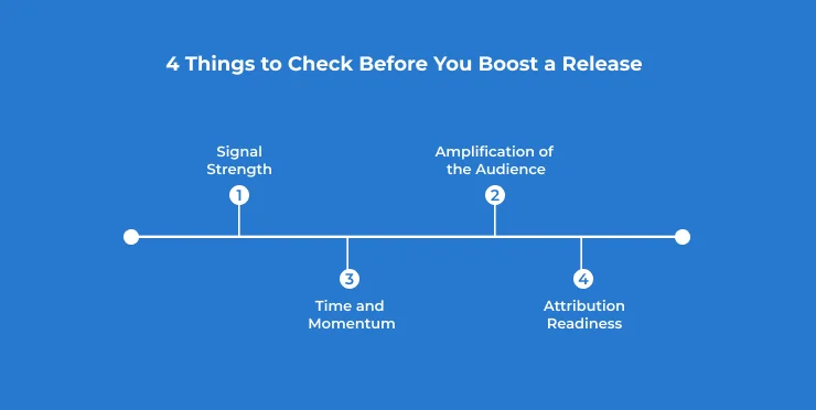 4 Things to Check Before You Boost a Release_70837