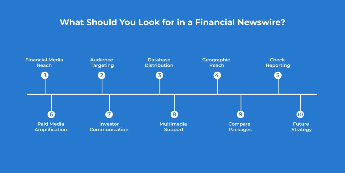 How to Choose a Financial Press Release Distribution Company 1 What Should You Look for in a Financial Newswire__99668