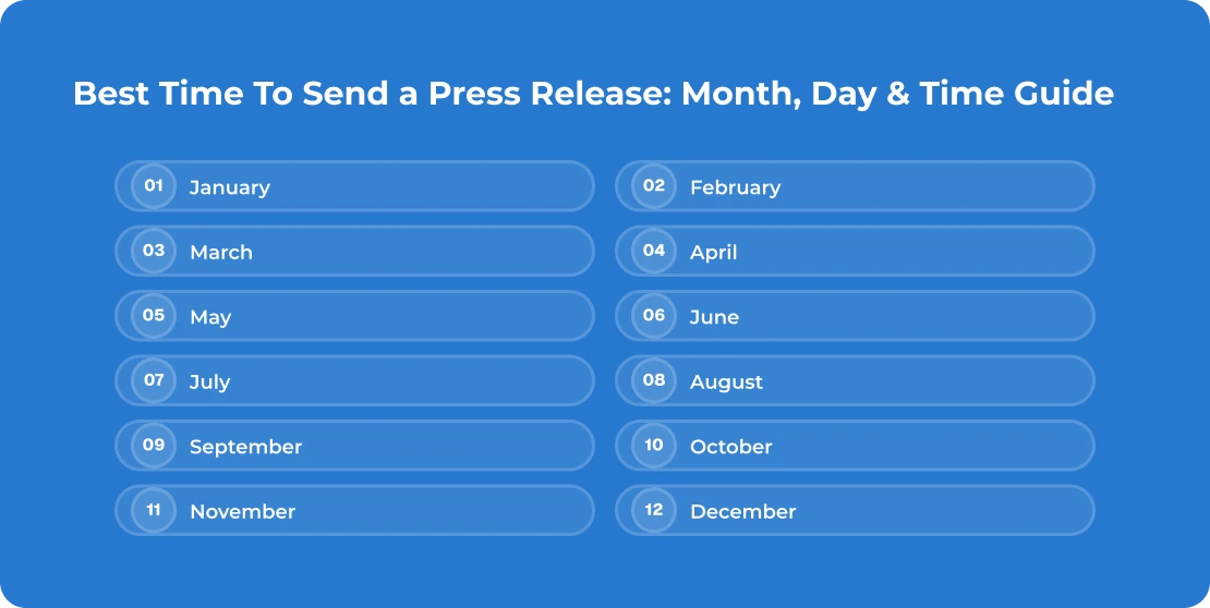 Timing of Press Releases Throughout the Year_20503