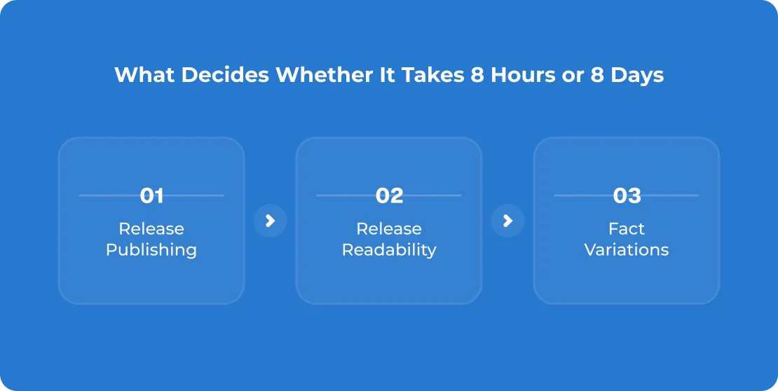 What Decides Whether It Takes 8 Hours or 8 Days 39136